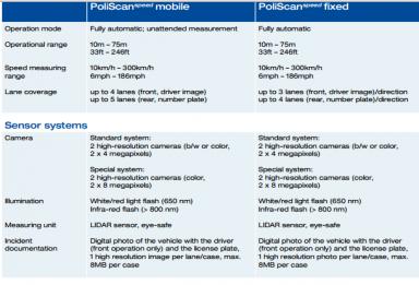 Name:  poliscan specs.jpg
Views: 1123
Size:  20.6 KB