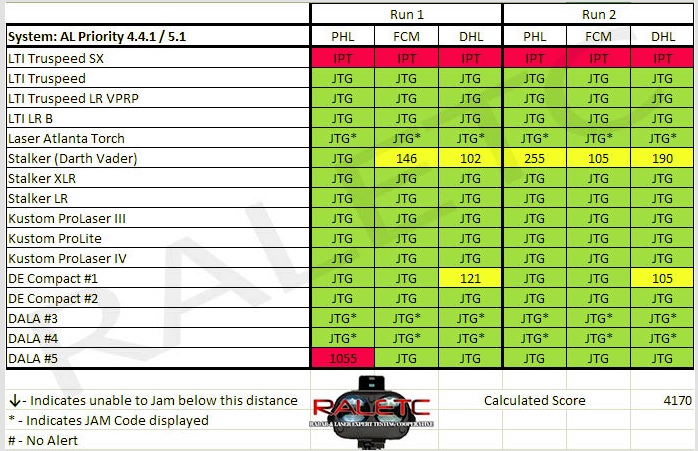 Name:  TruSpeed_SX.jpg
Views: 1630
Size:  150.9 KB