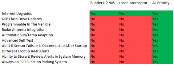 Name:  AL Priority vs Competition.jpg
Views: 14406
Size:  20.9 KB