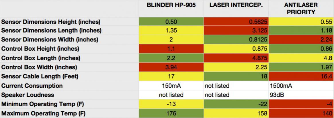 Name: jammerspec.jpg
Views: 2160
Size: 71.7 KB